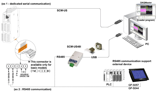 Преобразователь интерфейсов SCM-US48I