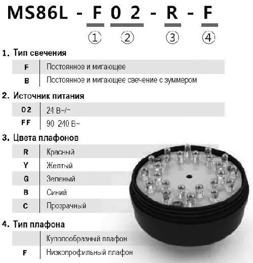 Информация для заказа сигнальных ламп MS86L