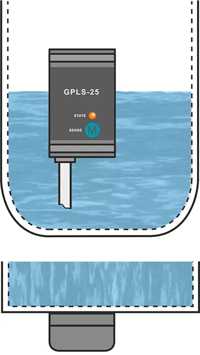 Накладной емкостный датчик GPLS-25 для контроля уровня через стенку