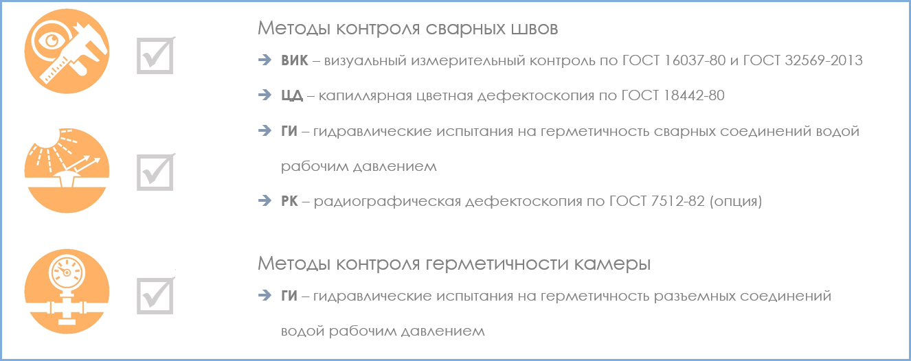 Методы контроля Требования к указателям уровня прямого действия