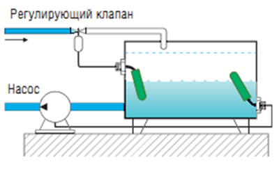 Система контроля уровня воды