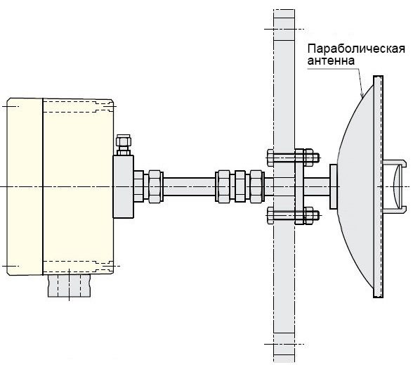 Дальномер WADECO с круглым волноводом и параболической антенной