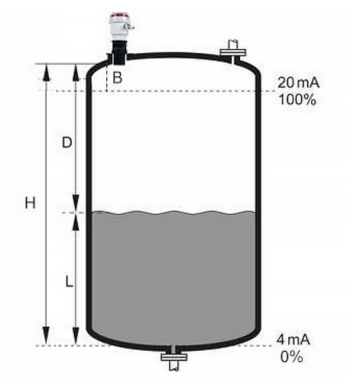 Ультразвуковые уровнемеры для жидкости XSON-SUP-MP