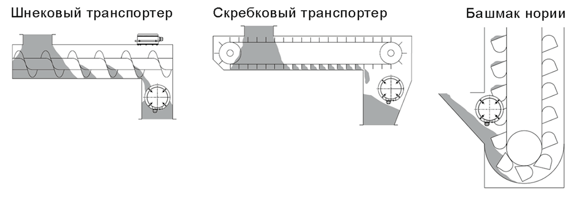 Типовые схемы размещения IL-MS-Ex Взрывозащищенное исполнение в серии датчиков заштыбовки INNOLEVEL