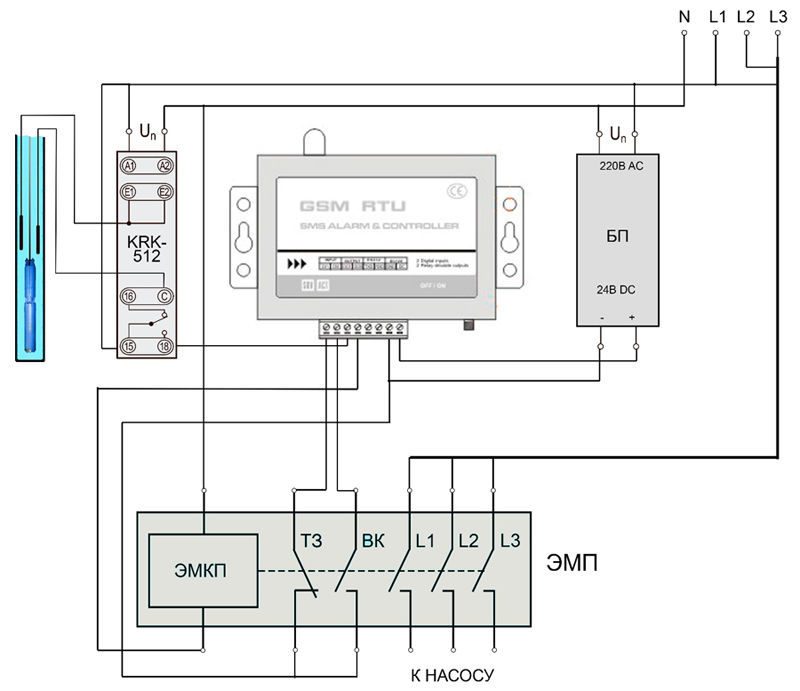 Схема подключения GSM-контроллера CWT5005B GSM RTU для удаленного управления насосом
