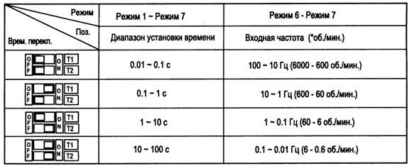 Временные режимы контроллера датчиков PA-10