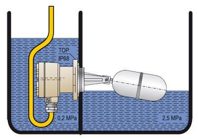 Nivomag поплавковые магнитные сигнализаторы уровня жидкости. Погружное исполнение