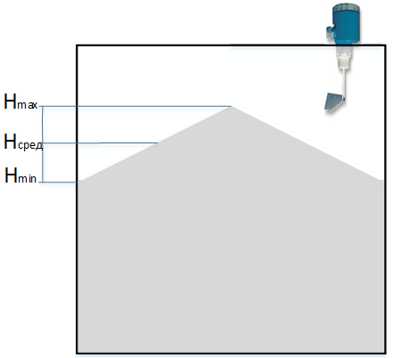 Ротационный датчик для измерения уровня гипса