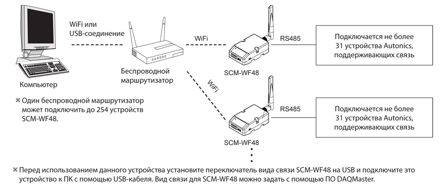 Преобразователь интерфейсов SCM-WF48