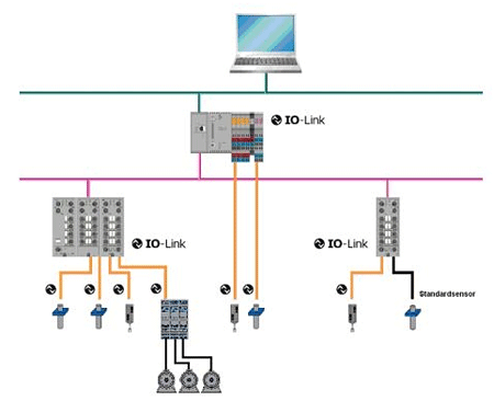 Промышленный коммуникационный интерфейс IO-Link