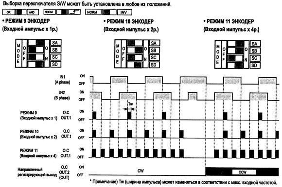 Режим энкодера контроллера датчиков PA-10