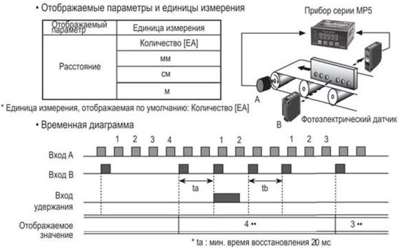 Тахометры, Спидометры, Счетчики. Расстояние