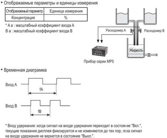 Тахометры, Спидометры, Счетчики. Концентрация