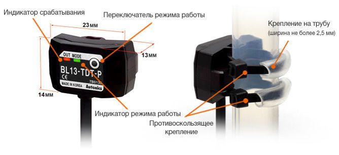 Габаритные размеры и органы управления