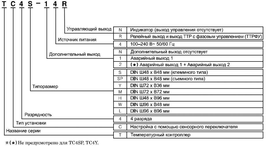 Термоконтроллеры с ПИД-регулятором Autonics TC