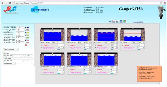 Отображение данных. Столбиковые диаграммы Gsm-monitor.net – веб-сервер для датчиков GSM/GPRS