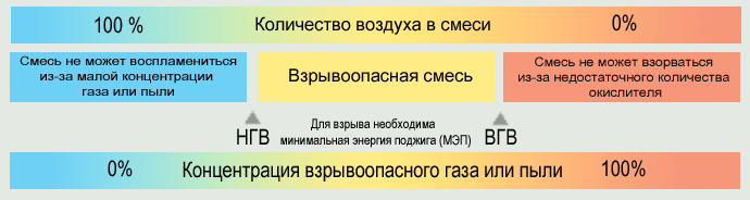 Все что нужно знать о взрывозащите