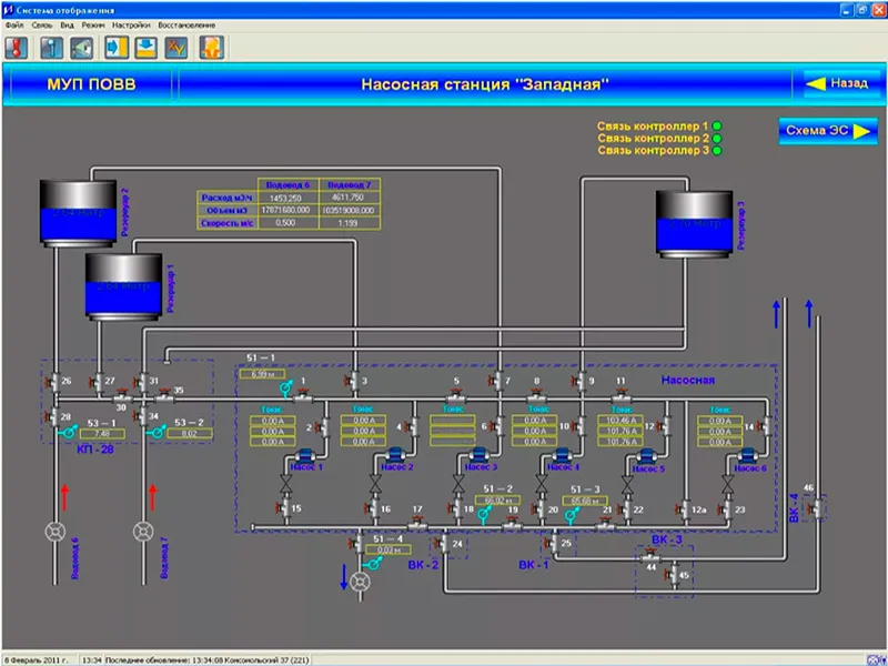 Пример реализации систем диспетчеризации «РусВодаРесурс» Система диспетчеризации водоснабжения и водоотведения «РусВодаРесурс»: как снизить потери и предотвратить аварии