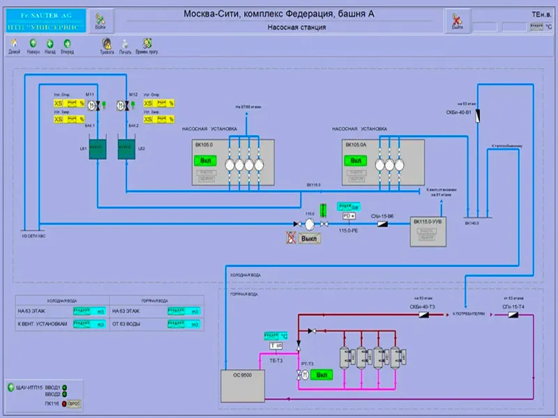 Пример реализации систем диспетчеризации «РусВодаРесурс» Система диспетчеризации водоснабжения и водоотведения «РусВодаРесурс»: как снизить потери и предотвратить аварии