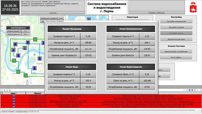 Диспетчеризация станции водоснабжения и водоотведения г. Пермь Система диспетчеризации водоснабжения и водоотведения «РусВодаРесурс»: как снизить потери и предотвратить аварии