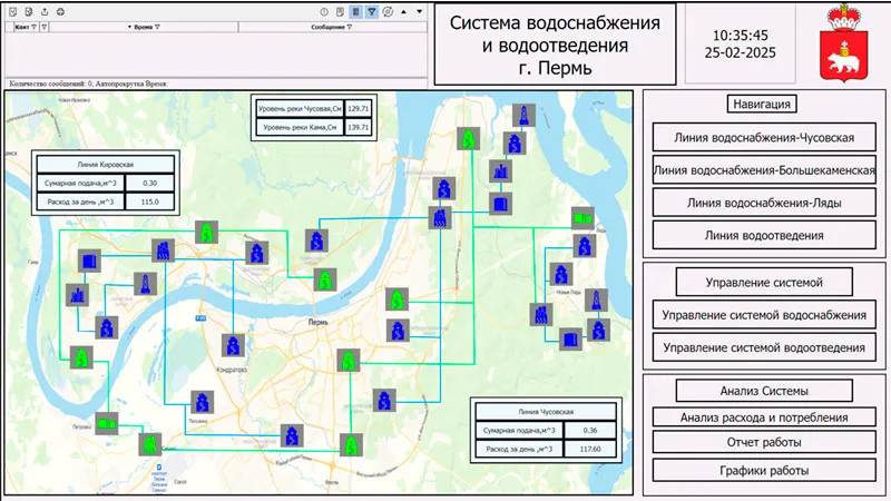 Диспетчеризация станции водоснабжения и водоотведения г. Пермь Система диспетчеризации водоснабжения и водоотведения «РусВодаРесурс»: как снизить потери и предотвратить аварии
