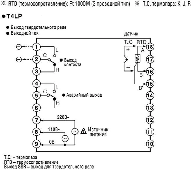Температурные контроллеры Autonics T4LP с ПИД-регулятором