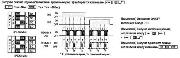 Режим мигания - диаграмма работы РА-10