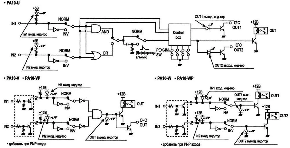 Функциональная диаграмма контроллера датчика PA-10