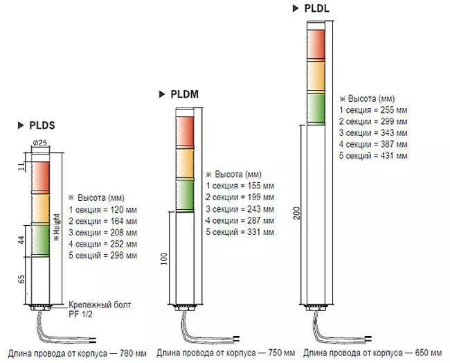 Габаритные размеры сигнальных колонн PLD