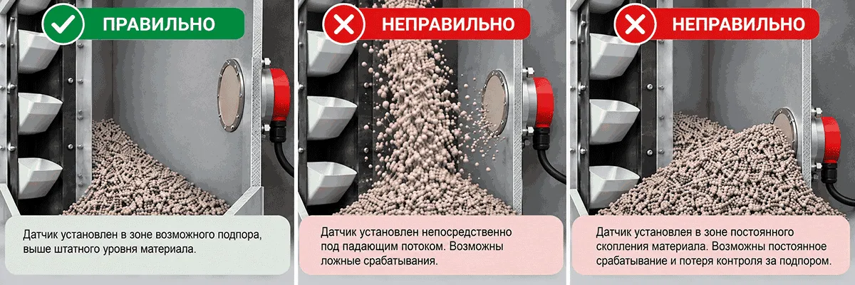 Датчик заштыбовки ковшового конвейера инертных материалов