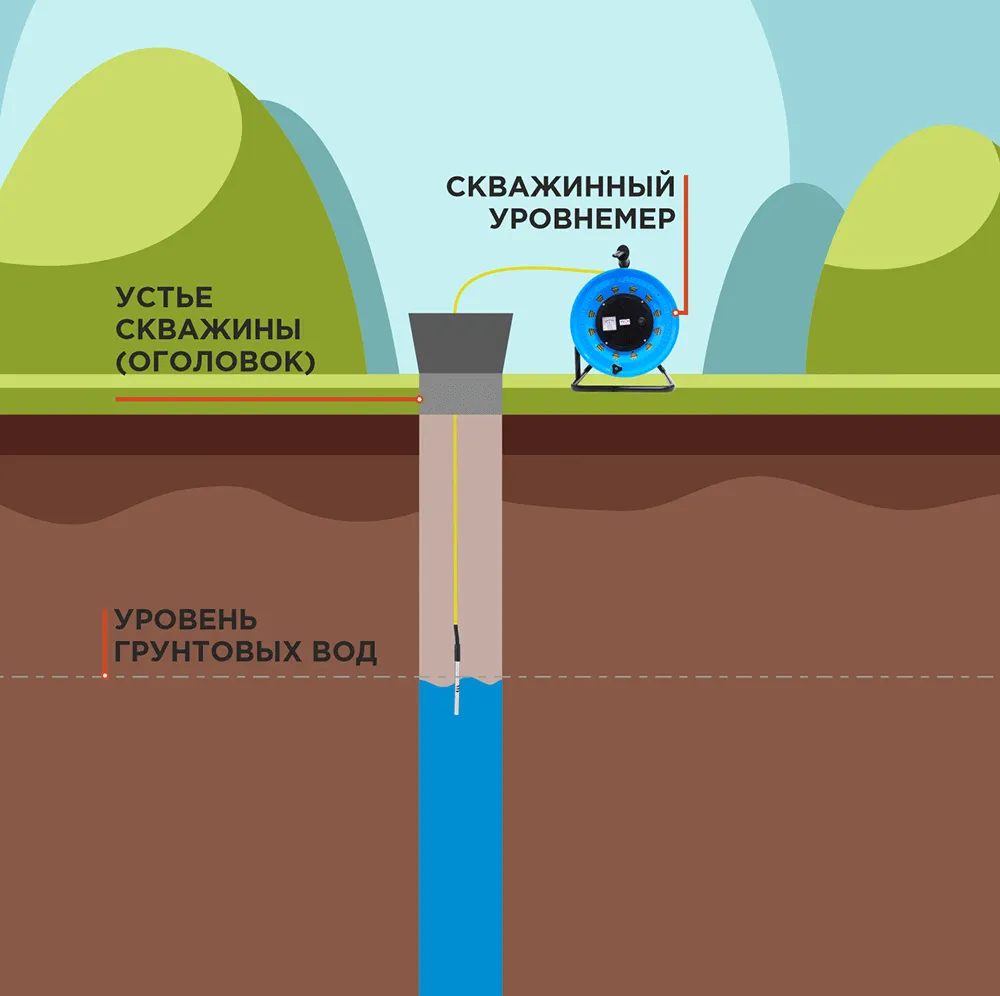 Как выбрать скважинный уровнемер