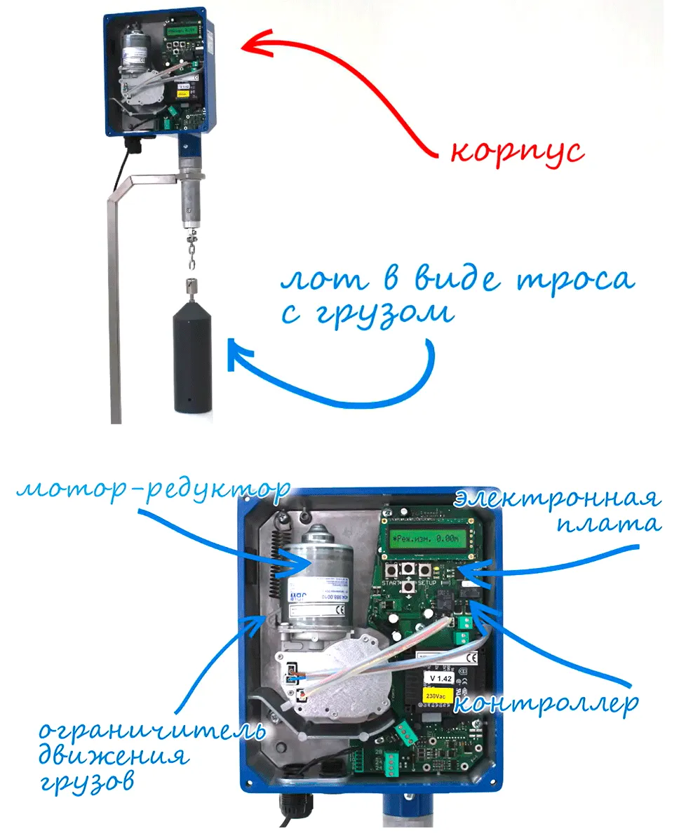 Конструкция лотового уровнемера Лотовые уровнемеры для сыпучих материалов: точный контроль уровня без влияния среды