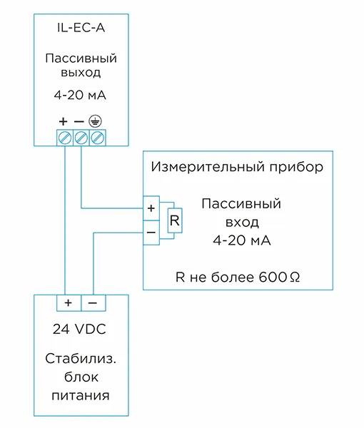 Принцип работы датчика уровня
