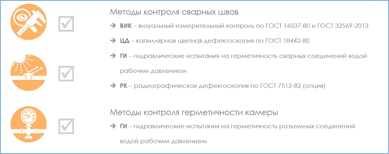 Требования к указателям уровня прямого действия