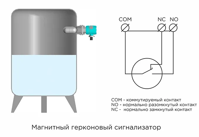 Важность контроля уровня жидкости и его предельных значений в технологических резервуарах