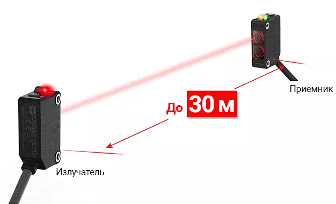 Компактные фотоэлектрические датчики серии BJX с большим расстоянием срабатывания