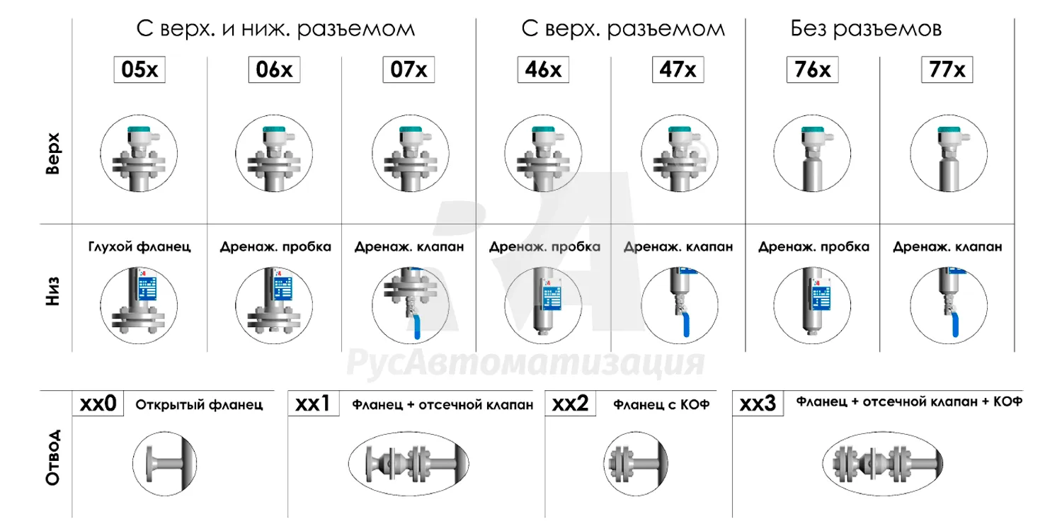 Уровнемерные колонки с емкостным уровнемером