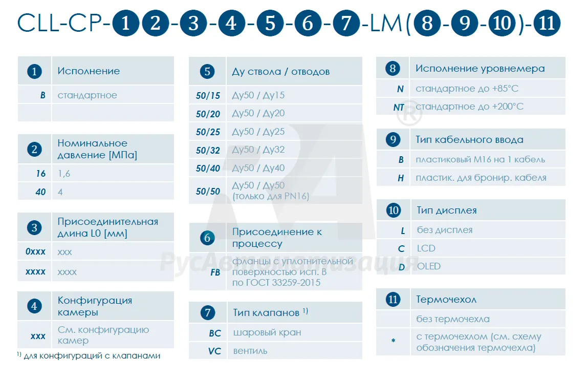 Уровнемерные колонки