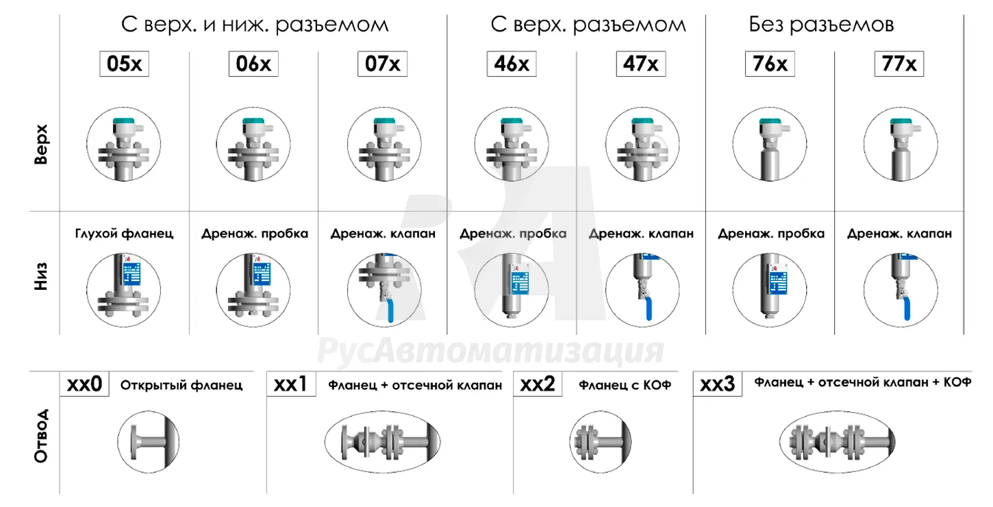 Уровнемерные колонки с рефлексным уровнемером