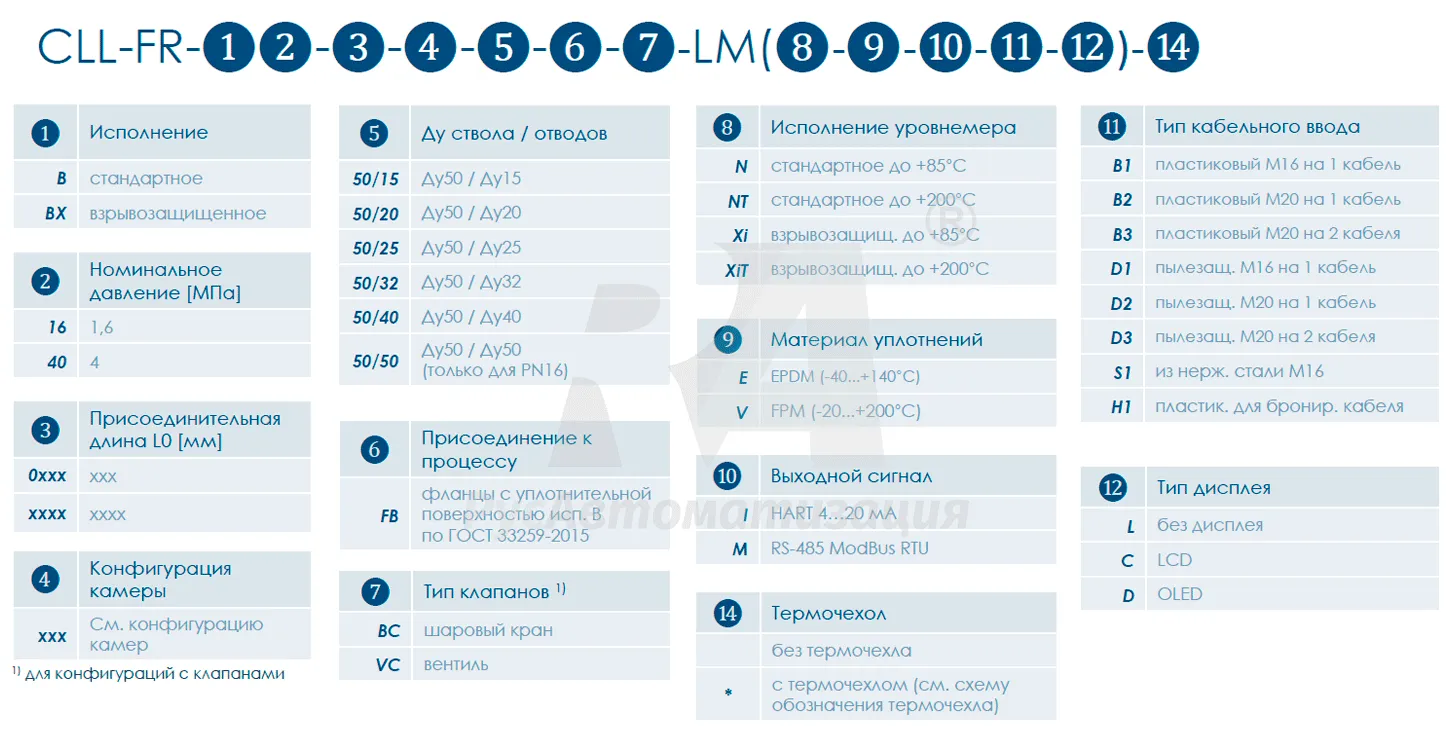 Уровнемерные колонки