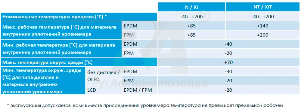 Уровнемерные колонки с рефлексным уровнемером