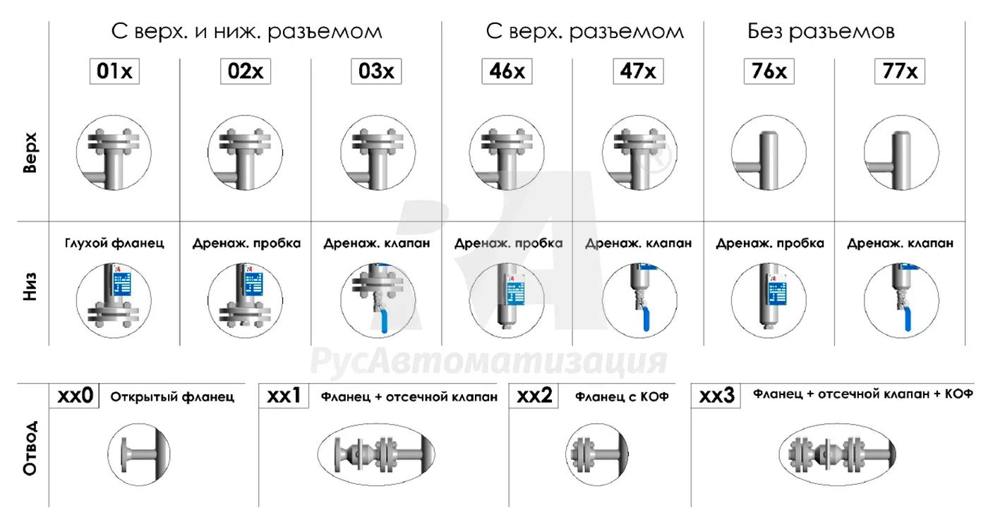 Уровнемерные колонки