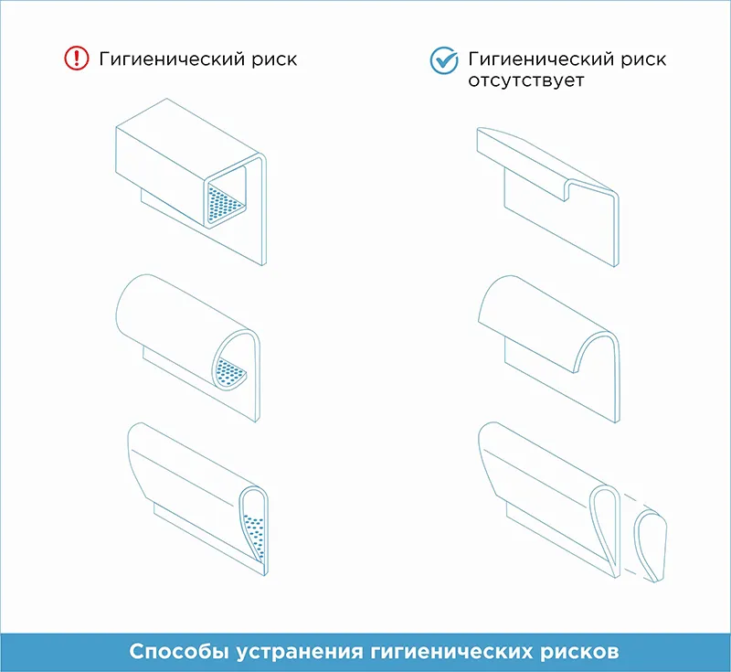 Гигиеническое исполнение промышленных приборов и необходимость их сертификации