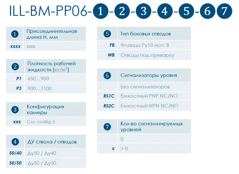 Байпасные магнито-поплавковые указатели уровня жидкости ILL-BM-PP06