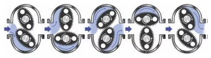 LM OG – промышленные расходомеры с овальными шестернями на автономном питании