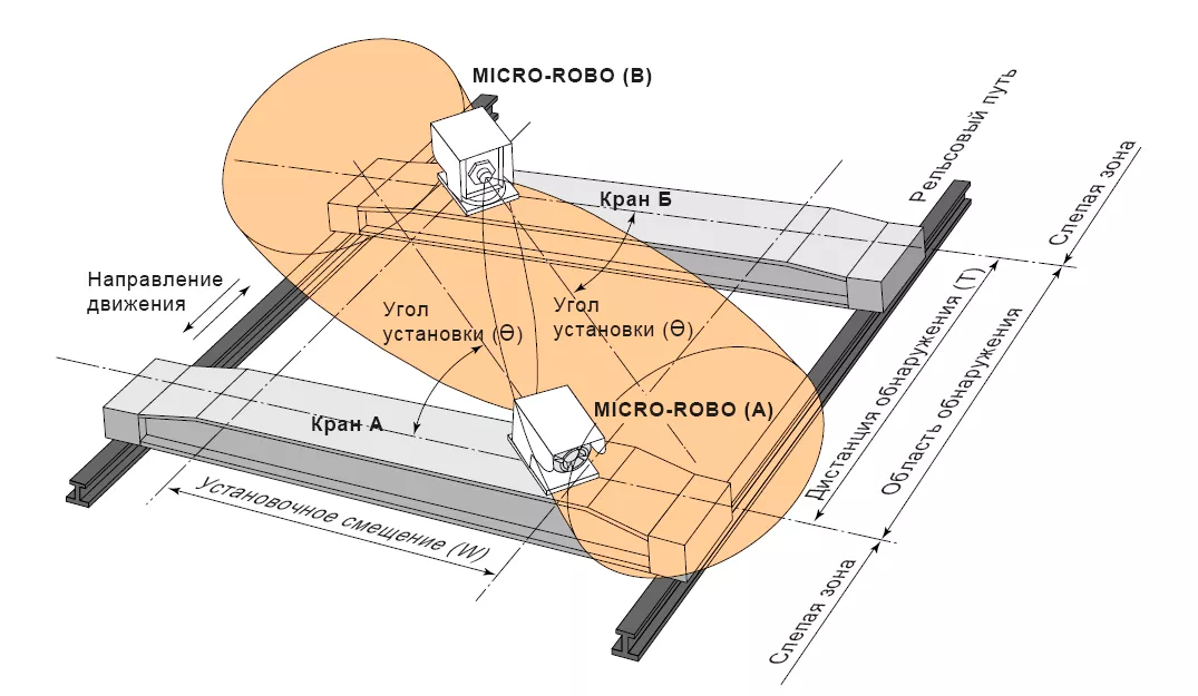 Модернизация портальных кранов путем внедрения микроволновых датчиков сближения