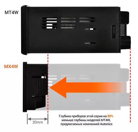 Цифровые панельные измерительные приборы MX4W с ЖК-дисплеем