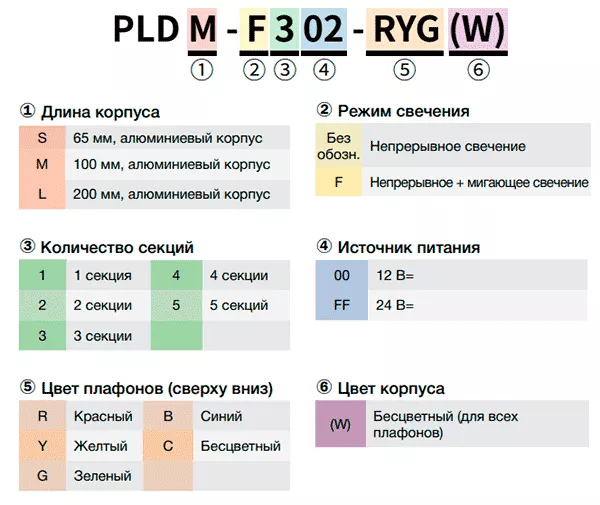 Информация для заказа сигнальных колонн PLD