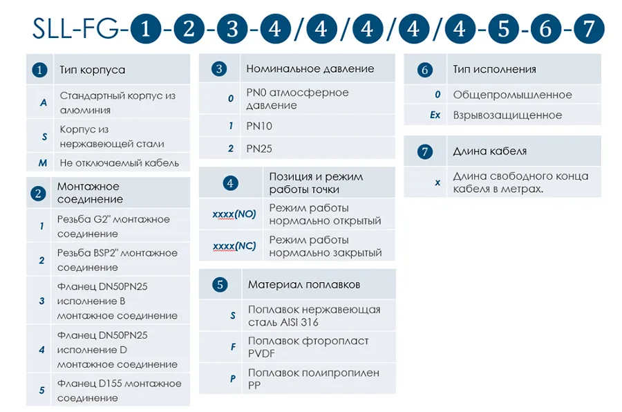 Поплавковые герконовые сигнализаторы уровня SLL-FG