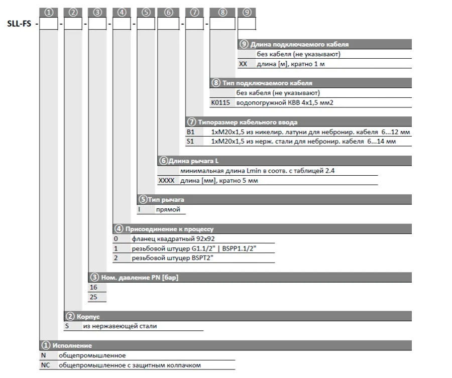 Поплавковые магнитные сигнализаторы уровня РусАвтоматизация